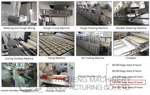 Fried Instant Noodle Production Line